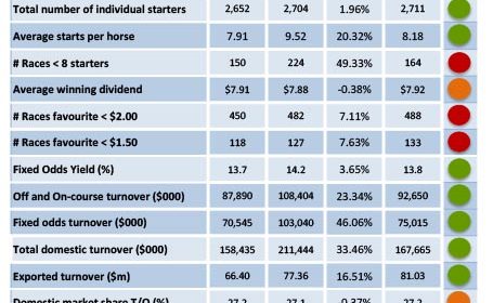 HRNZ-KPI-REPORT-as-at-11-July-2021-455x2