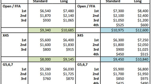 1-Oct-new-prize-money-table-1-500x280.jp