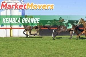 Kembla Grange market movers for Friday, March 16