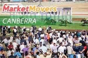 Canberra market movers
