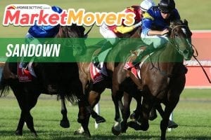 Sandown market movers for Wednesday, May 9
