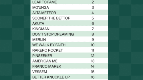 Rankings-5-Nove-changes__ResizedImageWzY